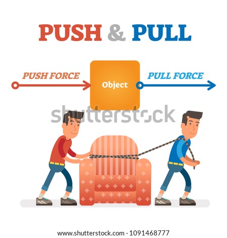 Push and Pull force vector illustration. Force, motion and friction concept. Easy science for kids. Educational illustrated scene.