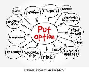 Put Option - derivative instrument in financial markets that gives the holder the right to sell an asset, at a specified price, mind map concept background