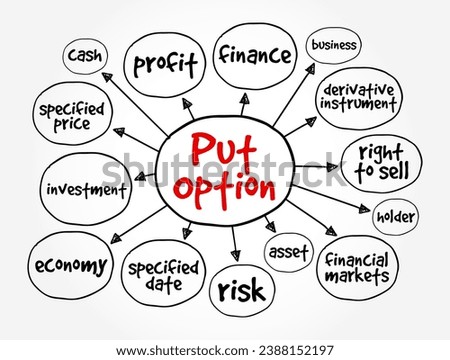 Put Option - derivative instrument in financial markets that gives the holder the right to sell an asset, at a specified price, mind map concept background