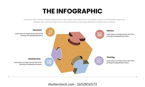 Infográfico do cubo de quebra- cabeça para o gerenciamento de documentos e o processo de entrega