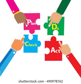 Puzzle design, Plan Do Check Act