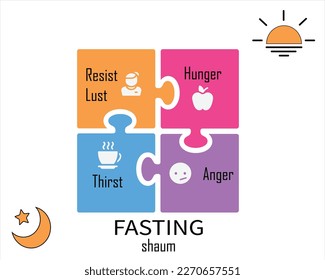 puzzle icon vector what things are done when someone is fasting, namely holding back lust, holding back thirst, holding back hunger, holding back anger.