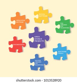 Puzzle shape infographic. Open source project framework, software development