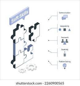 puzzle of Soft skills banner web icon for business working, Creativity, Management, EQ, Adaptability, Collaboration, Decision making and Communication. Minimal vector infographic.