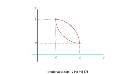 Diagrama p-V do Processo Cíclico na Física.