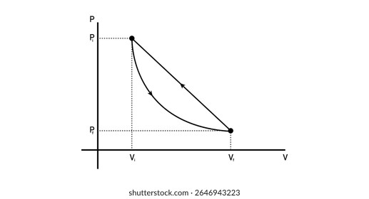 PV Diagram of Irreversible Process in Physics.