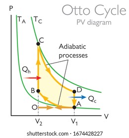 79 Carnot cycle Images, Stock Photos & Vectors | Shutterstock