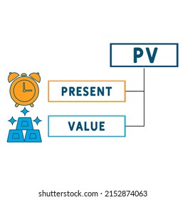 PV - Present Value acronym. business concept background.  vector illustration concept with keywords and icons. lettering illustration with icons for web banner, flyer, landing page