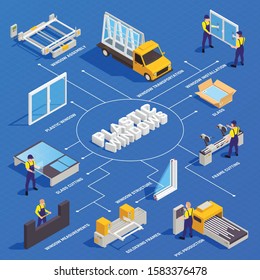 Pvc plastic and glass windows manufacturing isometric flowchart with frames soldering panes assembling transportation installation vector illustration 