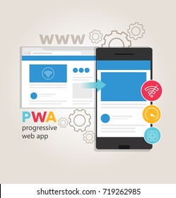 PWA Progressive Web App, the latest website applications technology with fast loading offline service worker caching