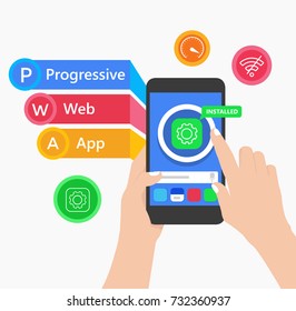 PWA Progressive Web App, the latest website applications technology with fast loading offline service worker caching