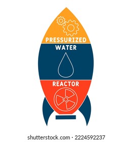 PWR - Pressurized Water Reactor  acronym. business concept background.  vector illustration concept with keywords and icons. lettering illustration with icons for web banner, flyer, landing