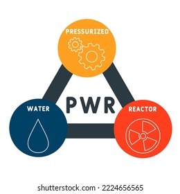 PWR - Pressurized Water Reactor  acronym. business concept background.  vector illustration concept with keywords and icons. lettering illustration with icons for web banner, flyer, landing