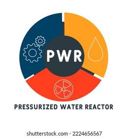 PWR - Pressurized Water Reactor  acronym. business concept background.  vector illustration concept with keywords and icons. lettering illustration with icons for web banner, flyer, landing