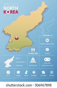 Pyongyang  City, Democratic People's Republic of North Korea  map and travel Infographic template design. National data icons and element. Vector Illustration