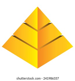 pyramid chart
