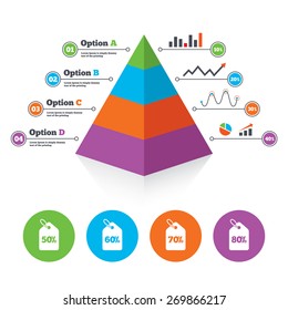 Pyramid chart template. Sale price tag icons. Discount special offer symbols. 50%, 60%, 70% and 80% percent discount signs. Infographic progress diagram. Vector