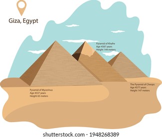 Pyramid of Cheops, Khafre, Mycerinus. Pyramids of Egypt. Pyramids of Giza