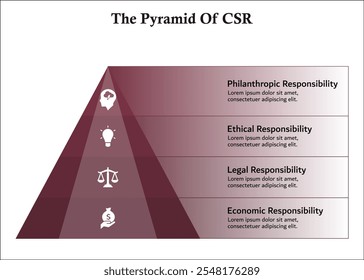 La pirámide de la RSE. Plantilla de infografía con iconos y marcador de posición de descripción