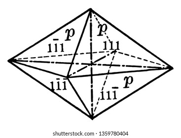 The pyramid is a first order type, in which there are eight isosceles triangular faces, each of which creates three crystallographic axes, vintage line drawing or engraving illustration.