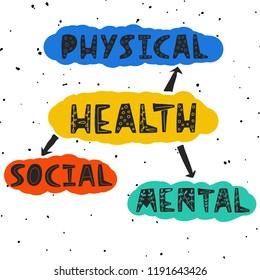 Pyramid of health. Health consists of socil, physical and mental. Poster, banner, cover or postcard dedicated to the World Mental Health Day. Vector illustration