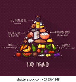 Pyramid of healthy and nutritious food for Health and Medical concept.