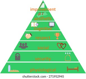 pyramid of human needs according to Maslow