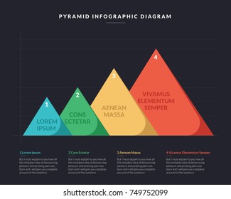 Pyramid infographic Diagram Chart 4 Steps With Description Underneath Simple Minimal Style