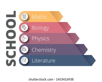 Pyramid infographic template with five school elements. Biology, chemistry, literature, physics,maths.
One from a set of vector illustrations. 