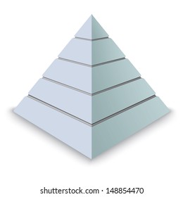 Pyramid Levels 