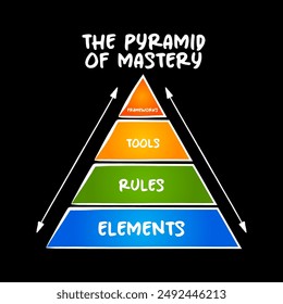 The Pyramid Of Mastery - describes the things you need to thorough understanding of to become an expert in the field, concept for presentations and reports