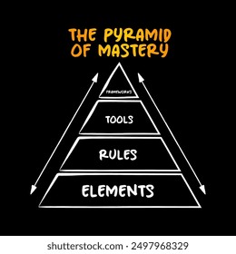 The Pyramid Of Mastery - describes the things you need to thorough understanding of to become an expert in the field, concept for presentations and reports