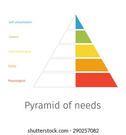 Pyramid of needs. Vector illustration.