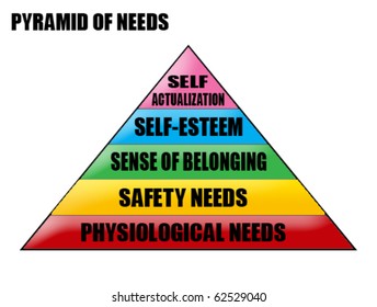 Pyramid of needs vector illustration on white background