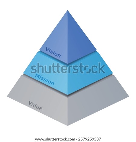 A pyramid representing our vision, mission, values, and management philosophy