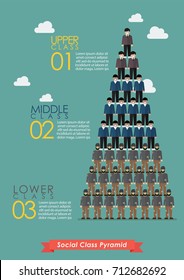 Pyramid of social class infographic. Vector illustration