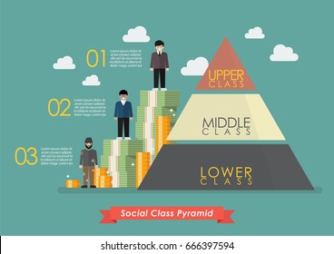 Pyramid Of Three Social Class Infographic. Vector Illustration