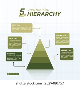 Pyramidal Hierarchy Infographics with 5 Steps on a 1:1 ratio layout for Presentation, Booklet, and Social Media Feeds.