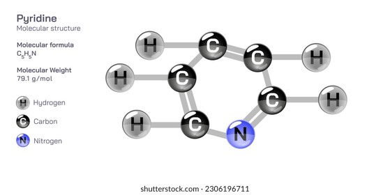 Fórmula molecular de la piridina. Fórmula molecular estructural periódica Diseño vectorial. Compuestos y composición farmacéuticos. Producto fácilmente imprimible con el color CPK correcto.