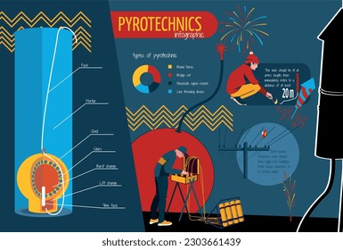 Pyrotechnics fireworks launch flat infographic with types of pyrotechnics safety rules and components vector illustration