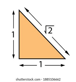 Pythagoras Constant, The Square Root Of 2