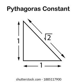 Pythagoras Constant, The Square Root Of 2