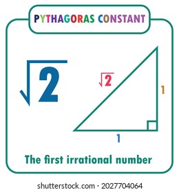 Pythagoras Constant, The Square Root Of 2