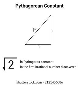 Pythagoras Constant. The Square Root Of 2. First Irrational Number