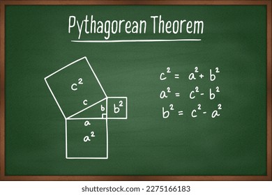 Teorema pitagórico sobre el vector de pizarra verde