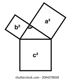 Gráfica vectorial de geometría teorema de Pitágoras. Para matemáticas escolares o universidad. 