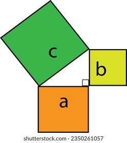 Pythagoras theorem geometry vector graphic. For school mathematics or university.