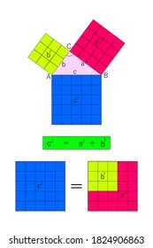 The Pythagoras' theorem of right-angled triangle of size three, four and five.  squares. Relation of the squeres.