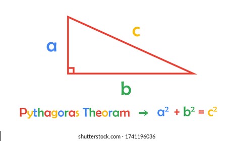 Pythagoras theorem states that square on the hypotenuse of a right-angled triangle is equal in area to the sum of the squares on the other two sides.
Pythagoras theoram or a2+b2=c2 vector illustration