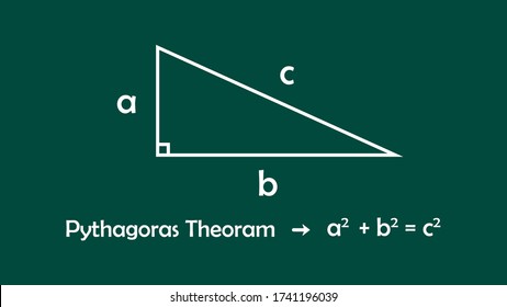 Pythagoras theorem states that square on the hypotenuse of a right-angled triangle is equal in area to the sum of the squares on the other two sides.
Pythagoras theoram or a2+b2=c2 vector illustration